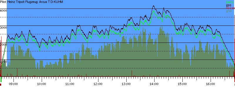 Barometer